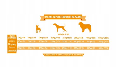 Alpha Spirit Wild Fish ryba10x200g