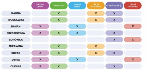 Perro MIX & MATCH przysmaki liofilizowane MALINA 15g