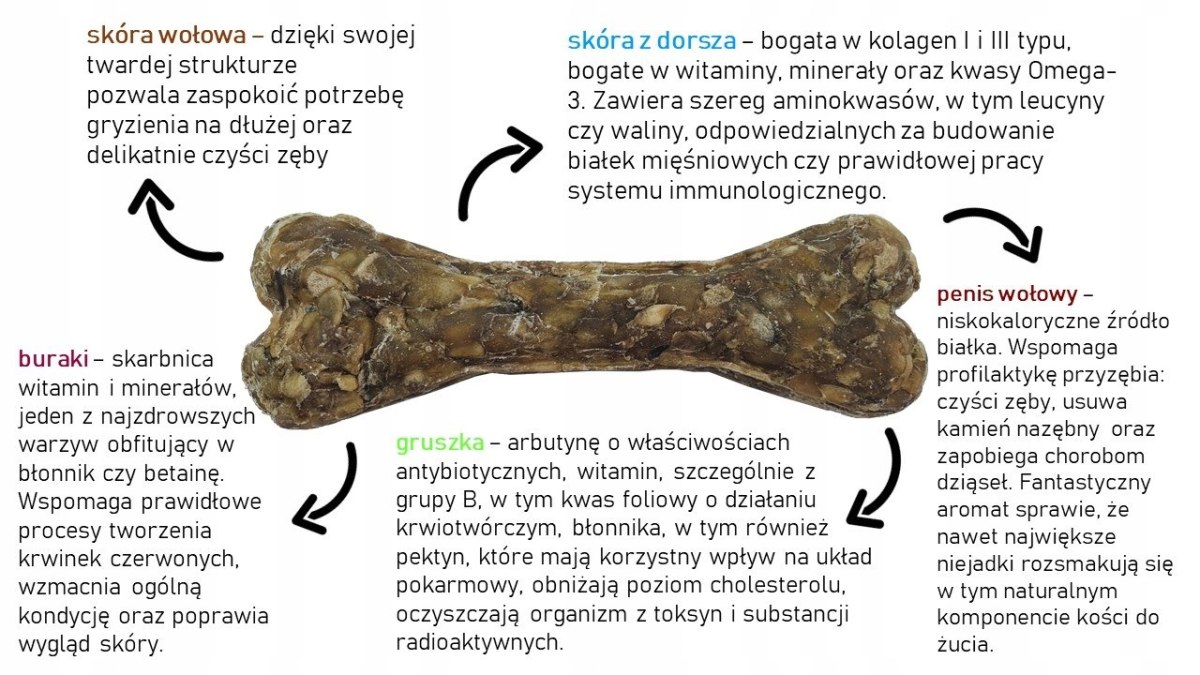 Syta Micha kość do żucia dla szczeniąt 13,5 cm