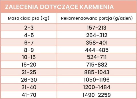PERRO Gourmet Jeleń z cukinią 400g