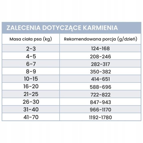 Perro Jagnięcina z dynią 400g