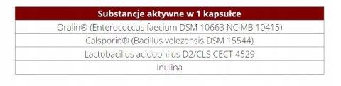 Game Dog Flora Protect 60 kaps probiotyk dla psa